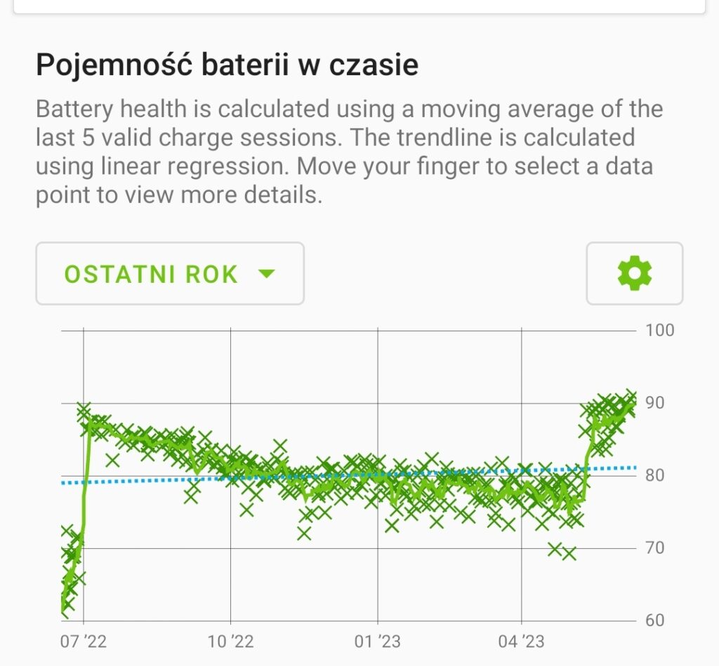 test pojemności baterii w Samsung telefon