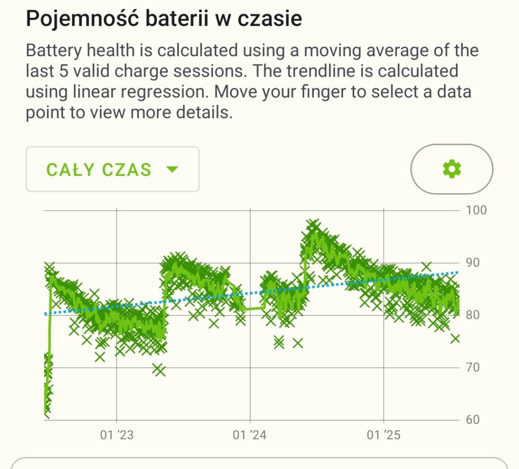 pojemność baterii w czasie